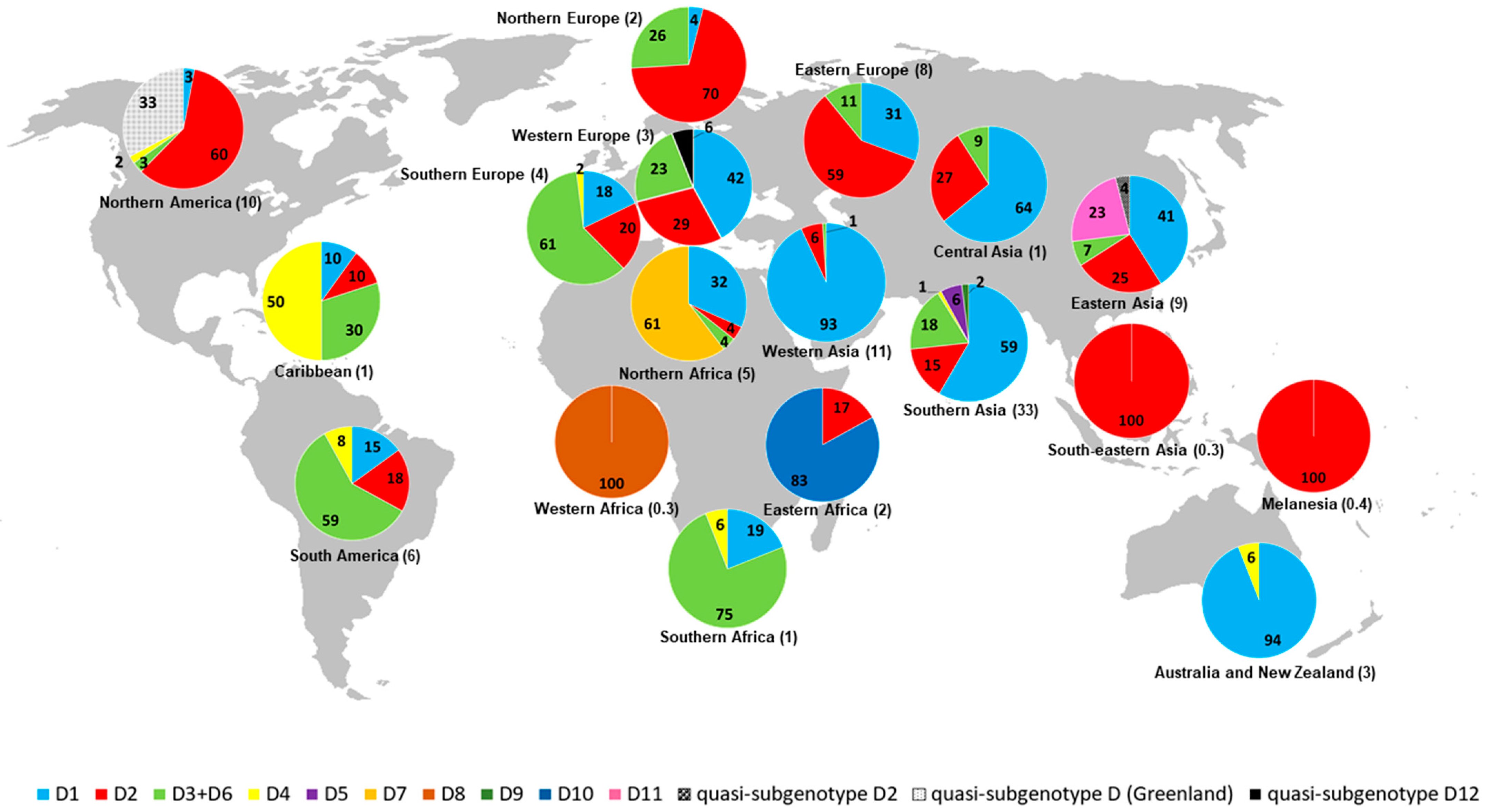 Mapping The Global Geographic Distribution Of Hbv Genotypes
