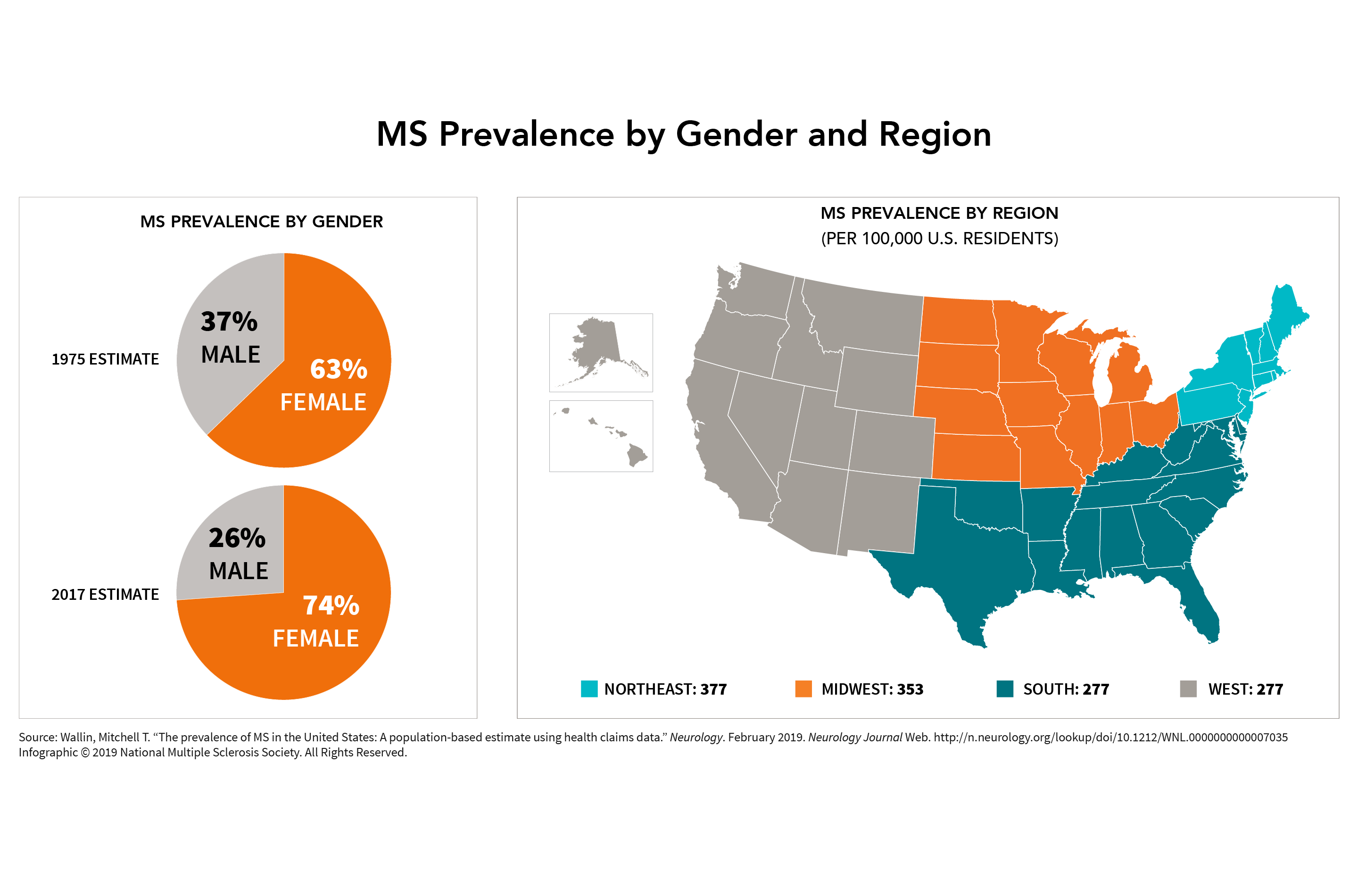 Understanding The Geographic Distribution Of Ms: Global Trends