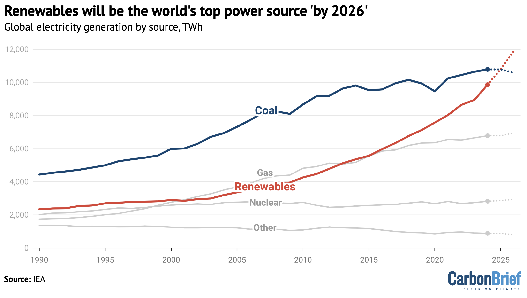The Geographic Distribution Of Power: A 2026 Global Outlook
