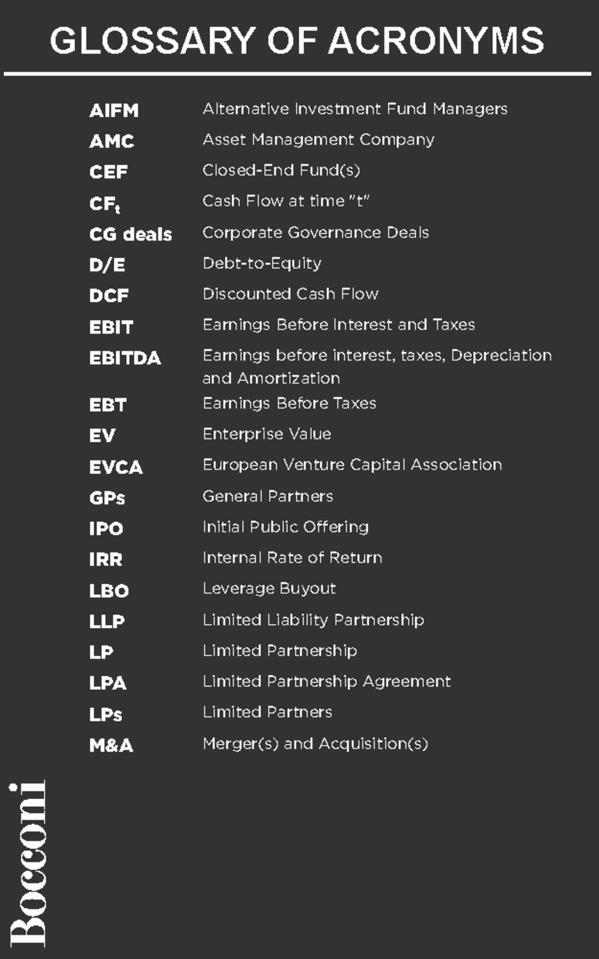 The Essential Glossary Of Acronyms For Modern Professionals