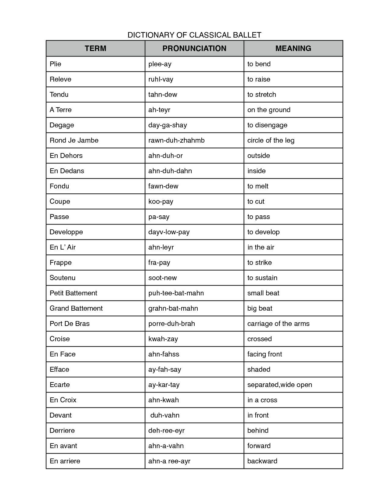 The Essential Glossary Of Ballet Terms For Every Dancer