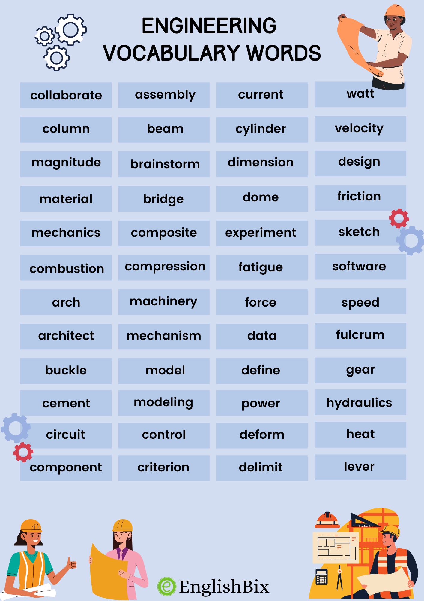 The Essential Glossary Of Engineering Terms For Modern Pros