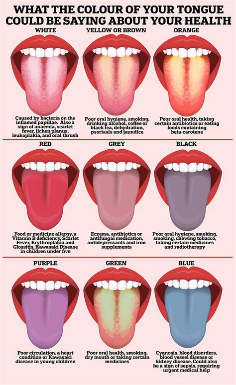 Green Color Tongue