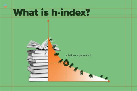 H Index Table