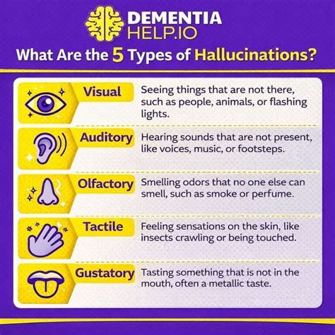 Hallucinations And Dementia