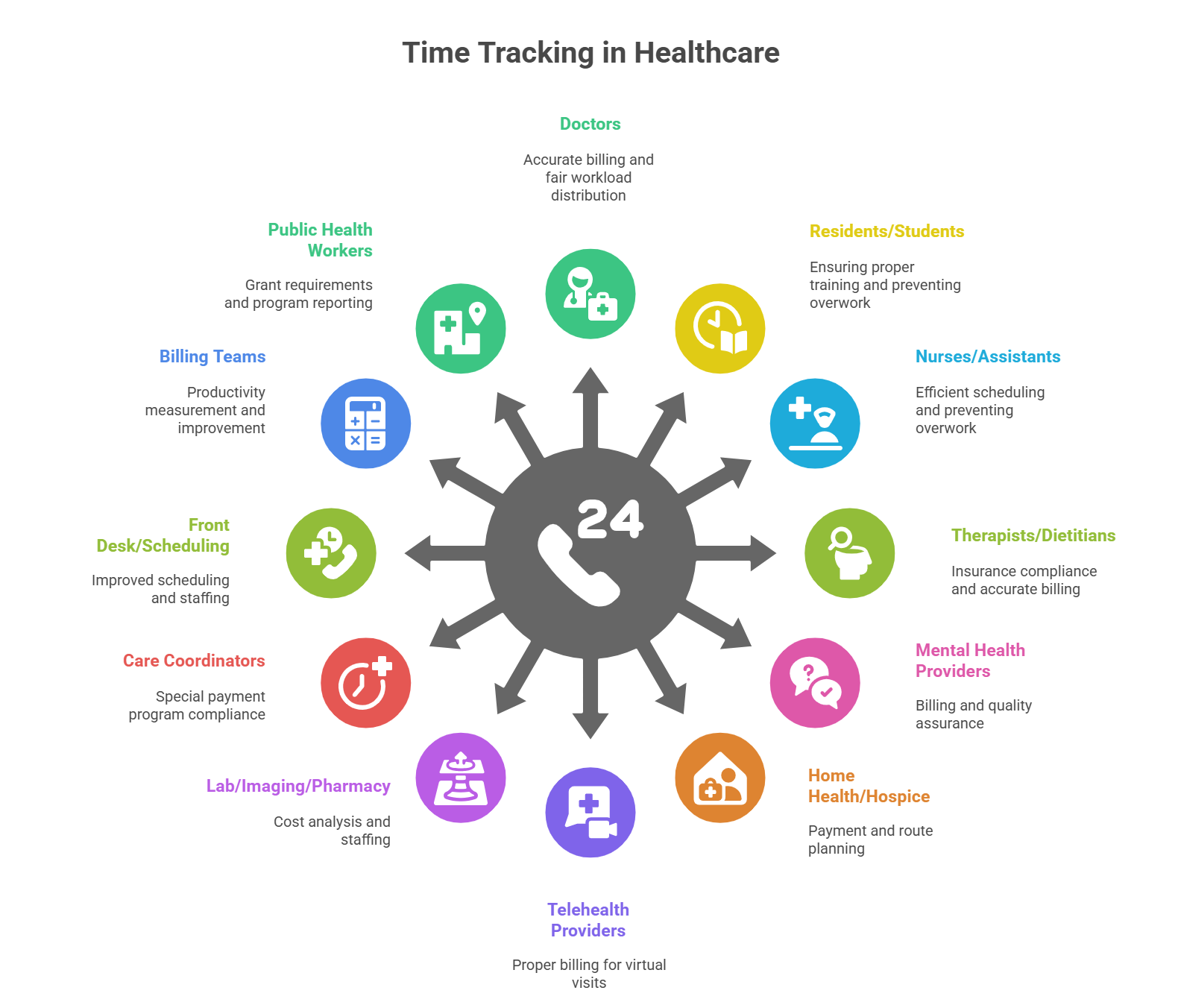 Healthcare Tech Jobs