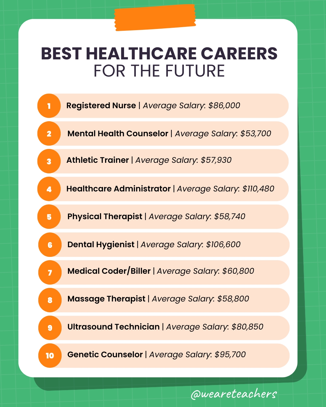 Healthcare Technology Companies