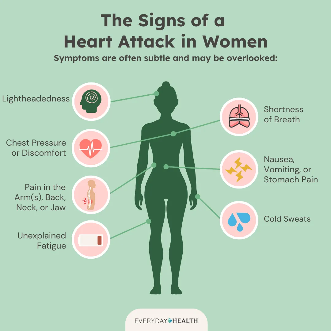 Heart Surgeon Wage
