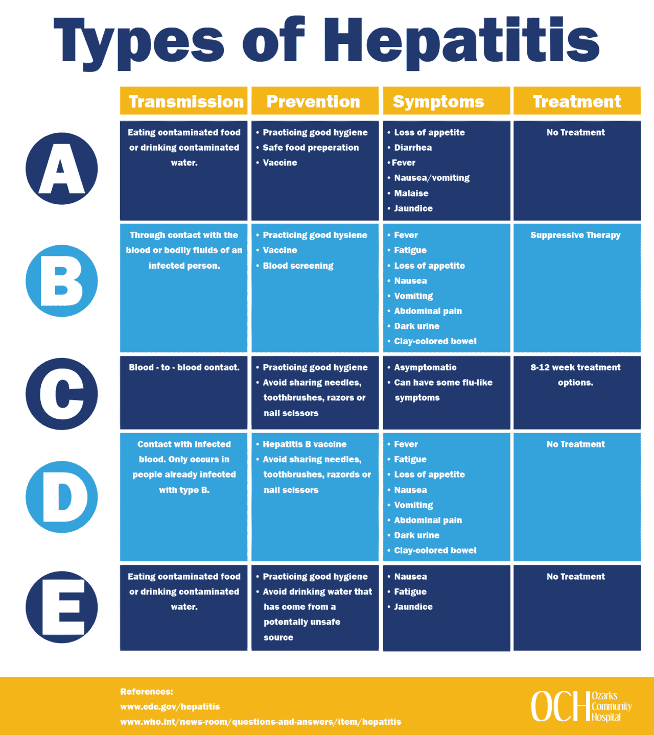 Hepatitis B Reactive Means