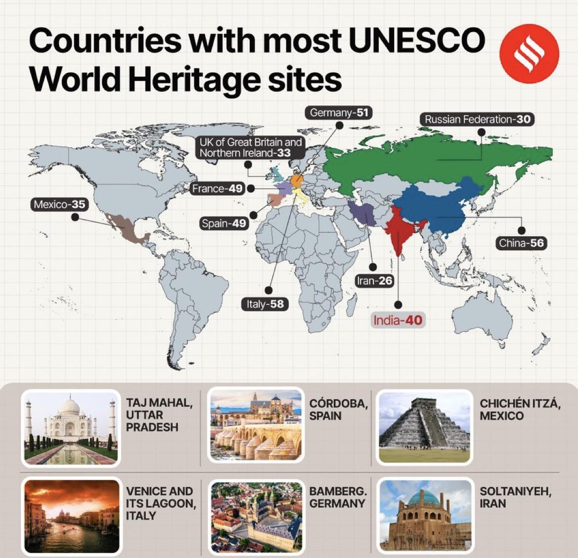 Heritage Grocers Group