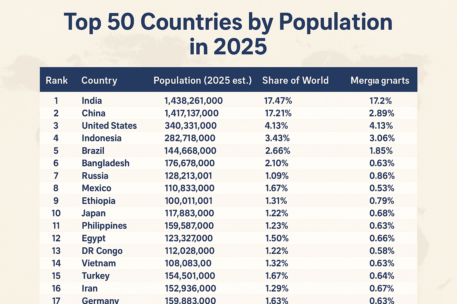 Which Country Now Holds The Highest In World Population?