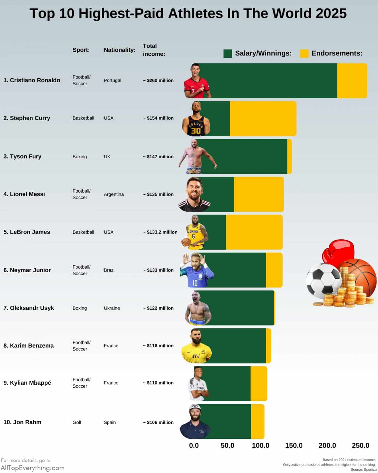 Highest Paying Trade Jobs
