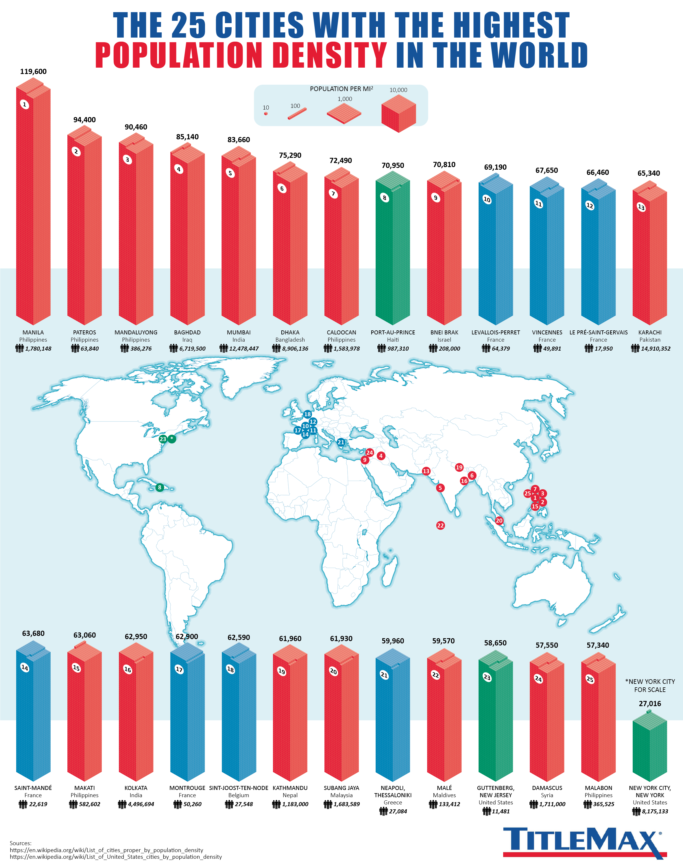 The Cities With The Highest Population Density In The World 2026