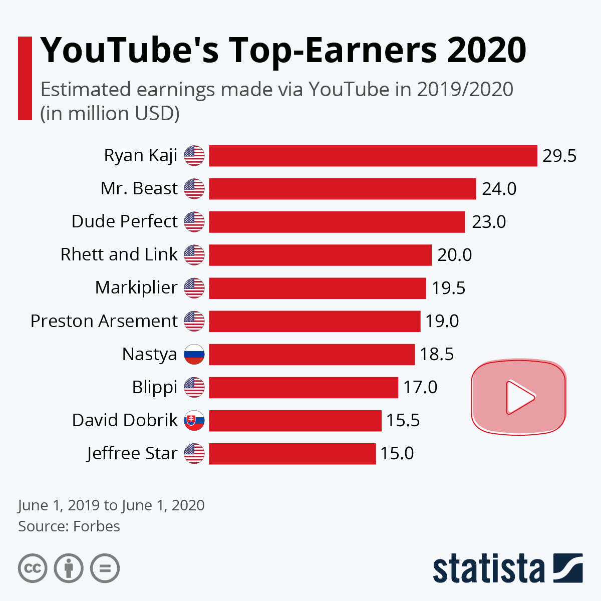 Highest Salary In The World: How Much Do Top Earners Make?