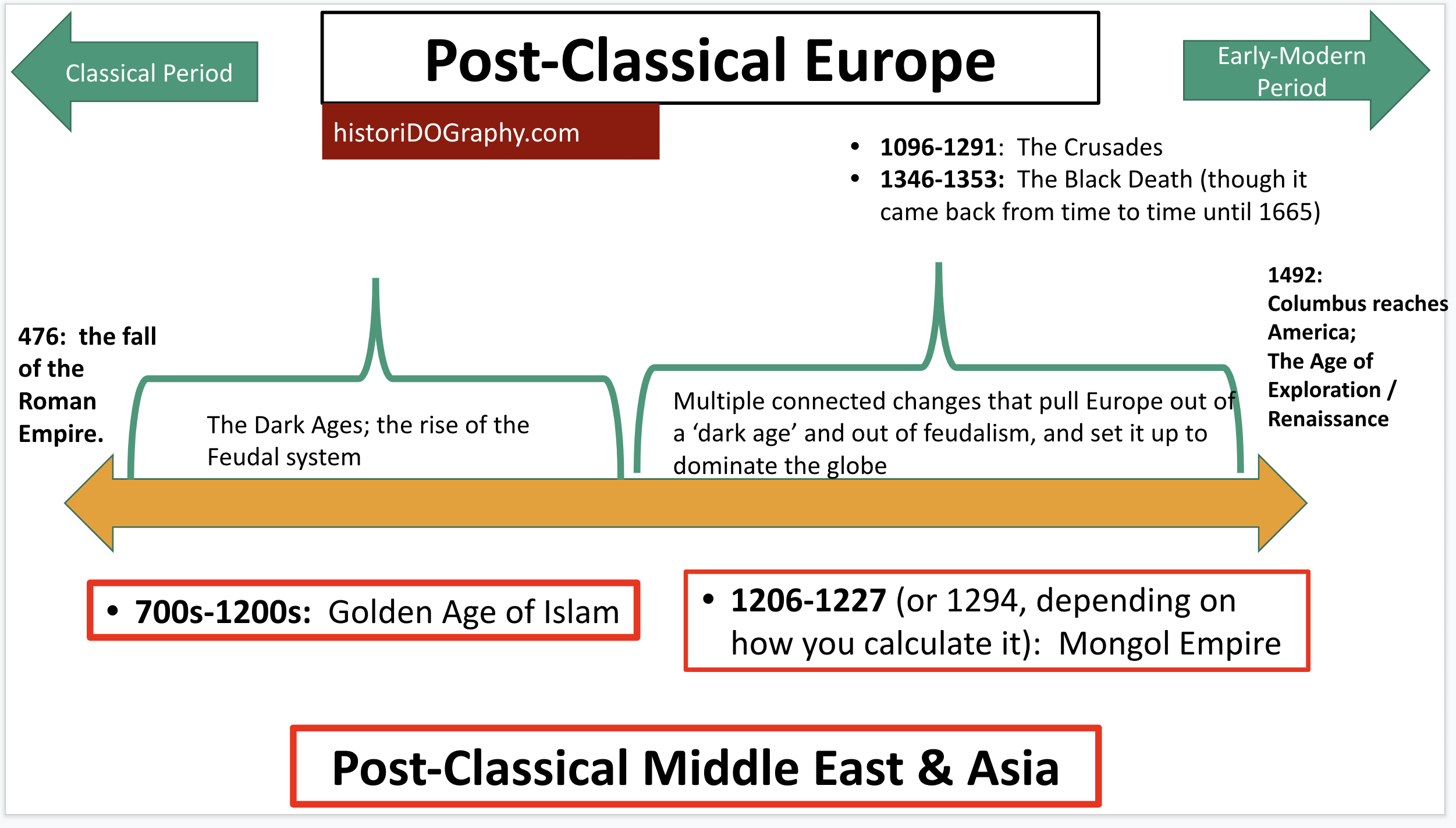 History Of Artificial Intelligence