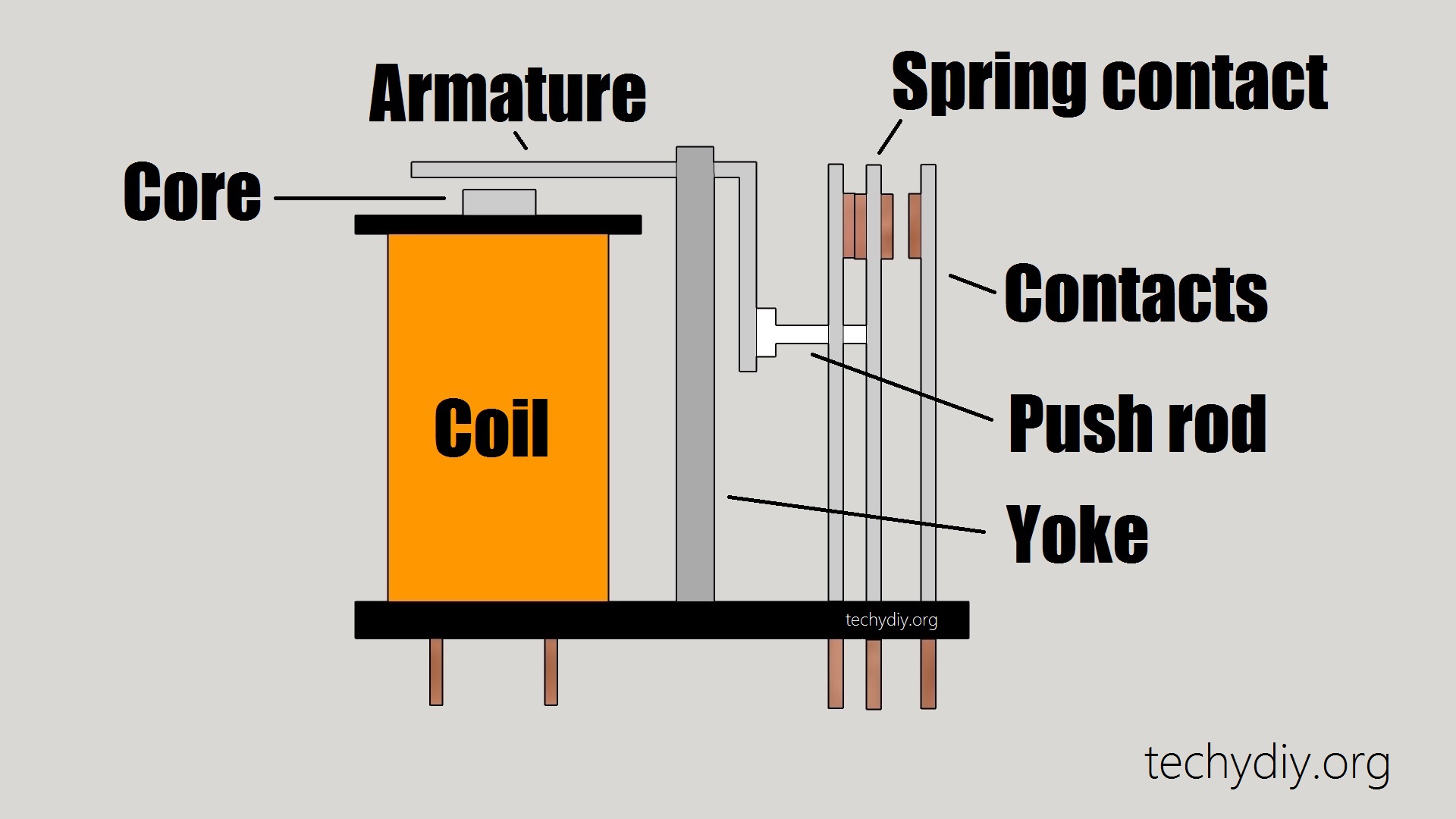 How A Relay Works: A Practical Guide To Electrical Switching