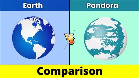 How Big Is Pandora Compared To Earth