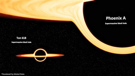 How Big Is Phoenix A Black Hole