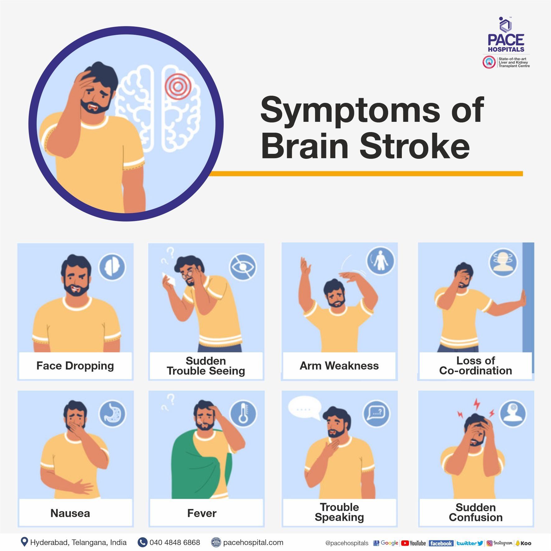 Early Warning Signs: How Brain Stroke Will Come And What To Do