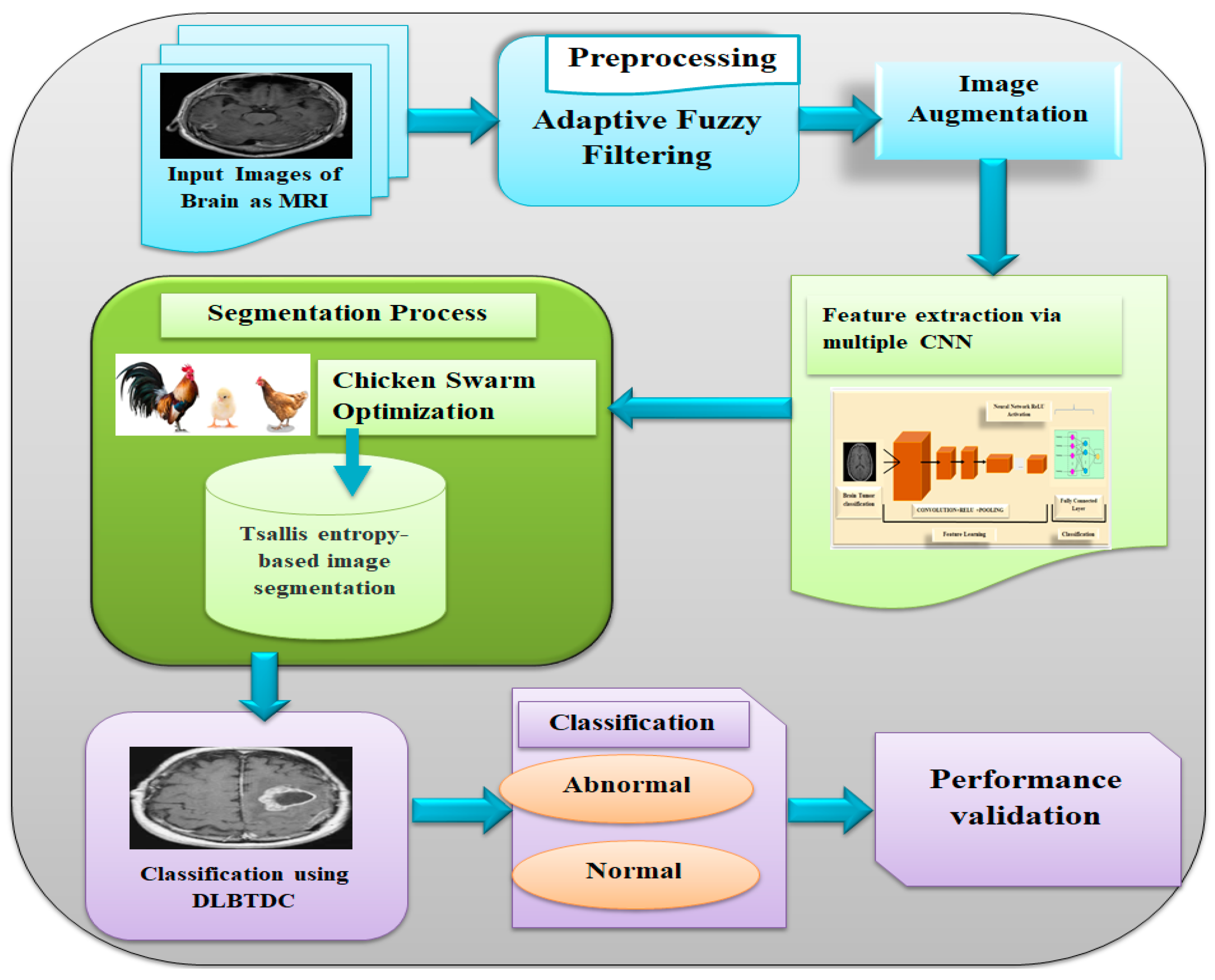 How A Brain Tumor Is Detected: The Diagnostic Process Explained