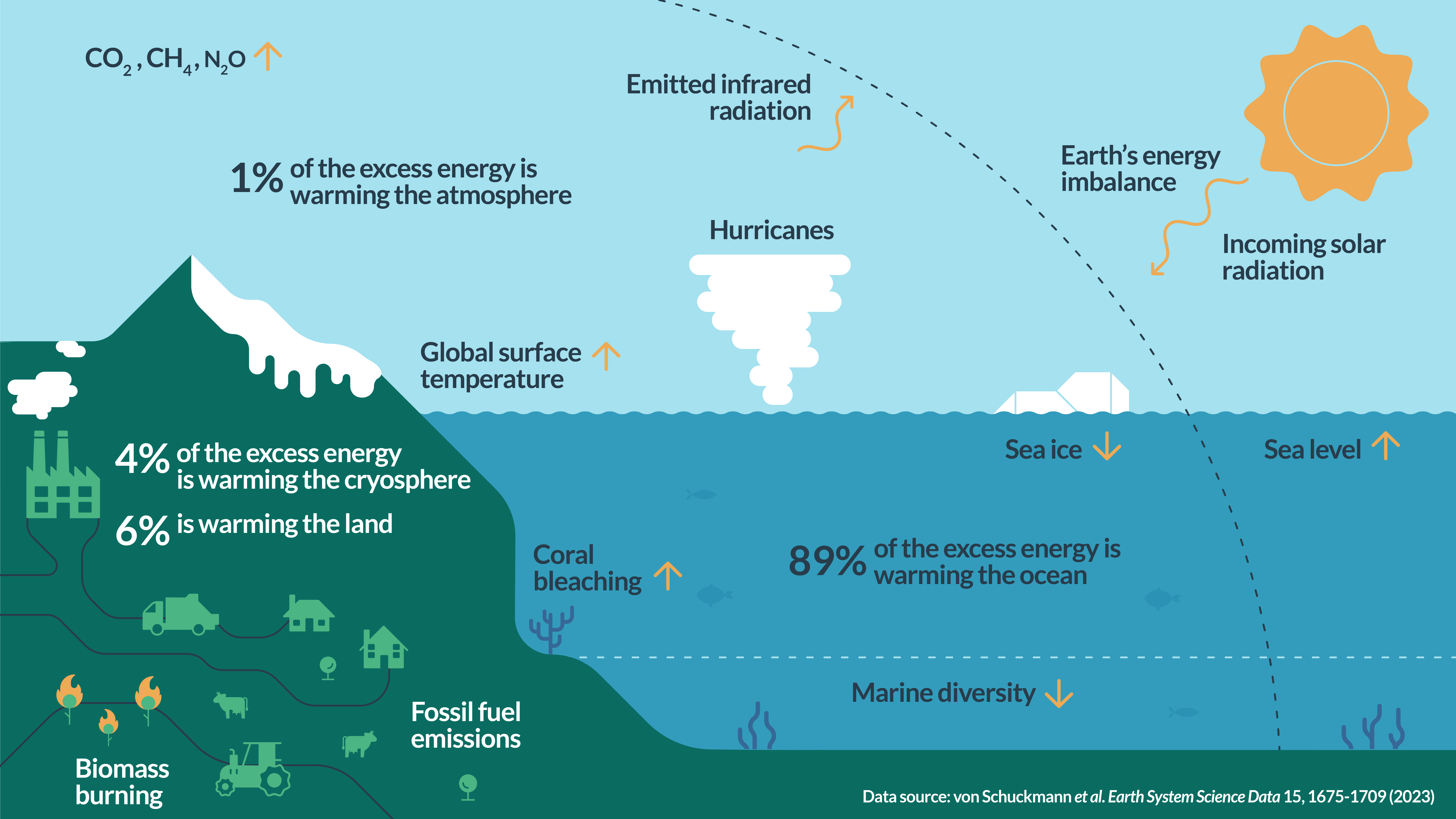 Beyond The Weather: How Climate Affects Our Daily Lives