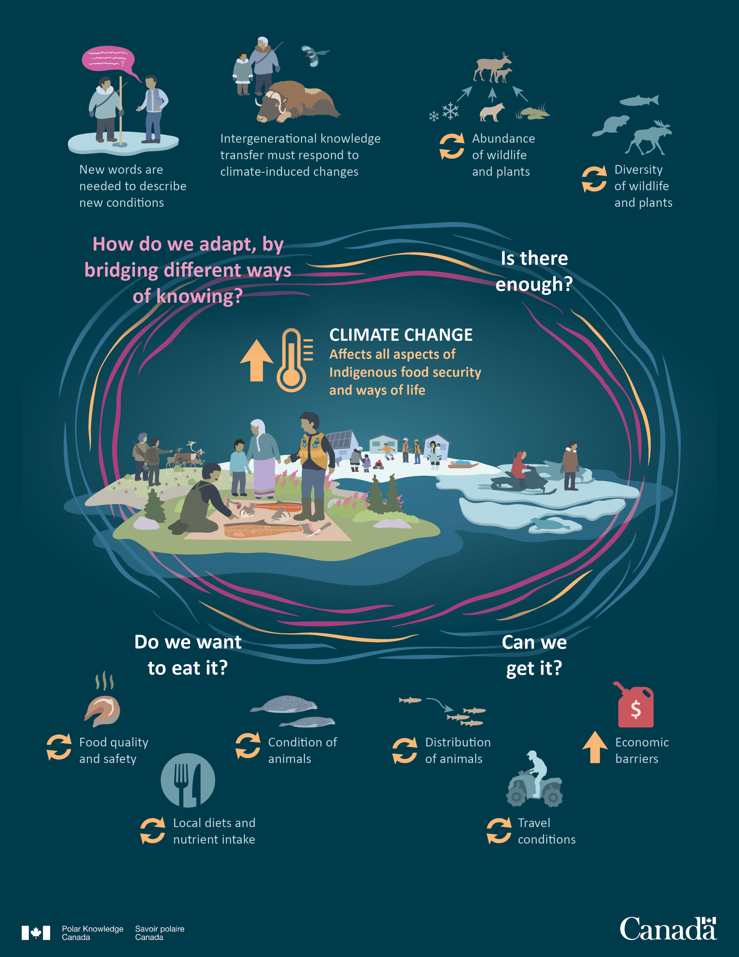 Beyond The Headlines: How Climate Change Affects Us Daily