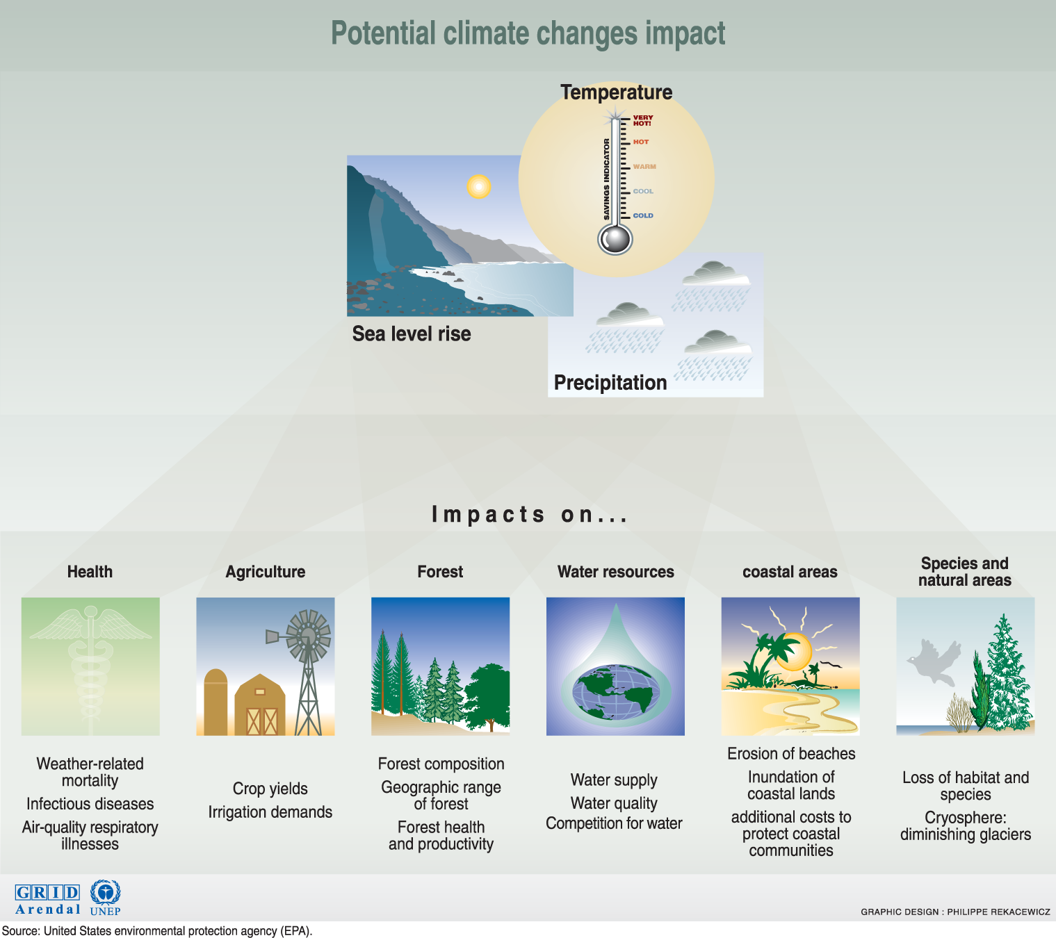 Beyond The Headlines: How Climate Is Affected By Human Activity