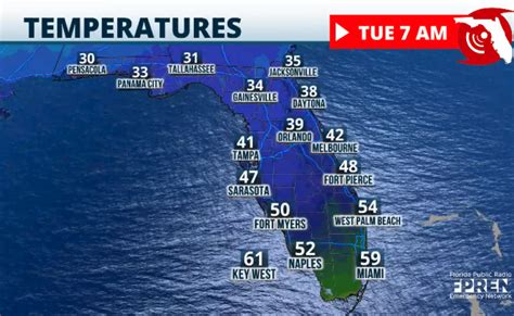 How Cold Is Going To Be Tomorrow