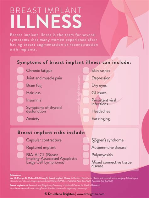 How Common Is Breast Implant Illness