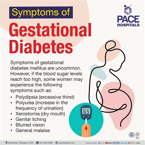 How Common Is Gestational Diabetes