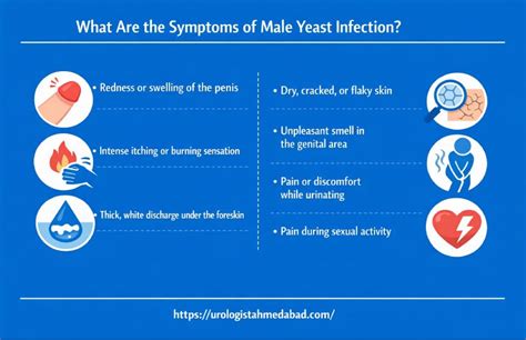 How Common Is Yeast Infection In Men