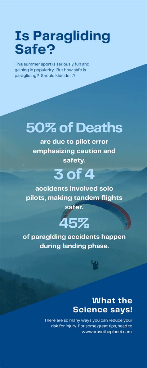 How Dangerous Is Paragliding