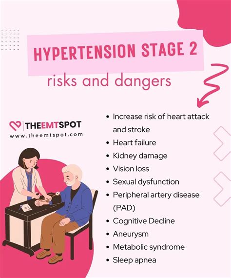 How Dangerous Is Stage 2 Hypertension