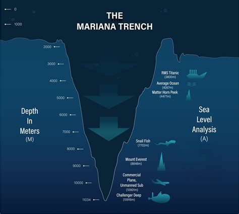 How Deep Is Mariana Trench In Miles