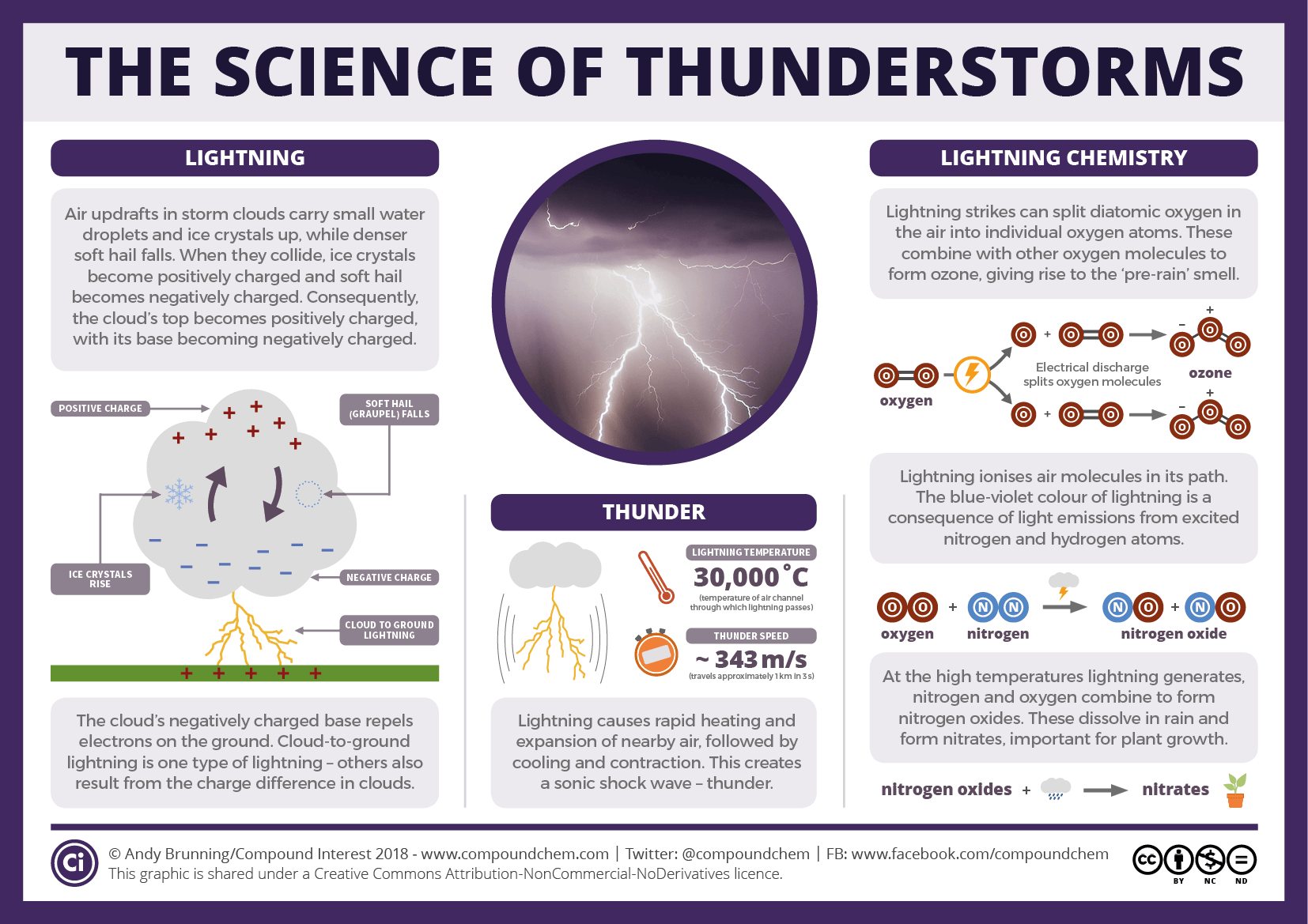 How Do Clouds Produce Lightning? The Science Behind The Storm