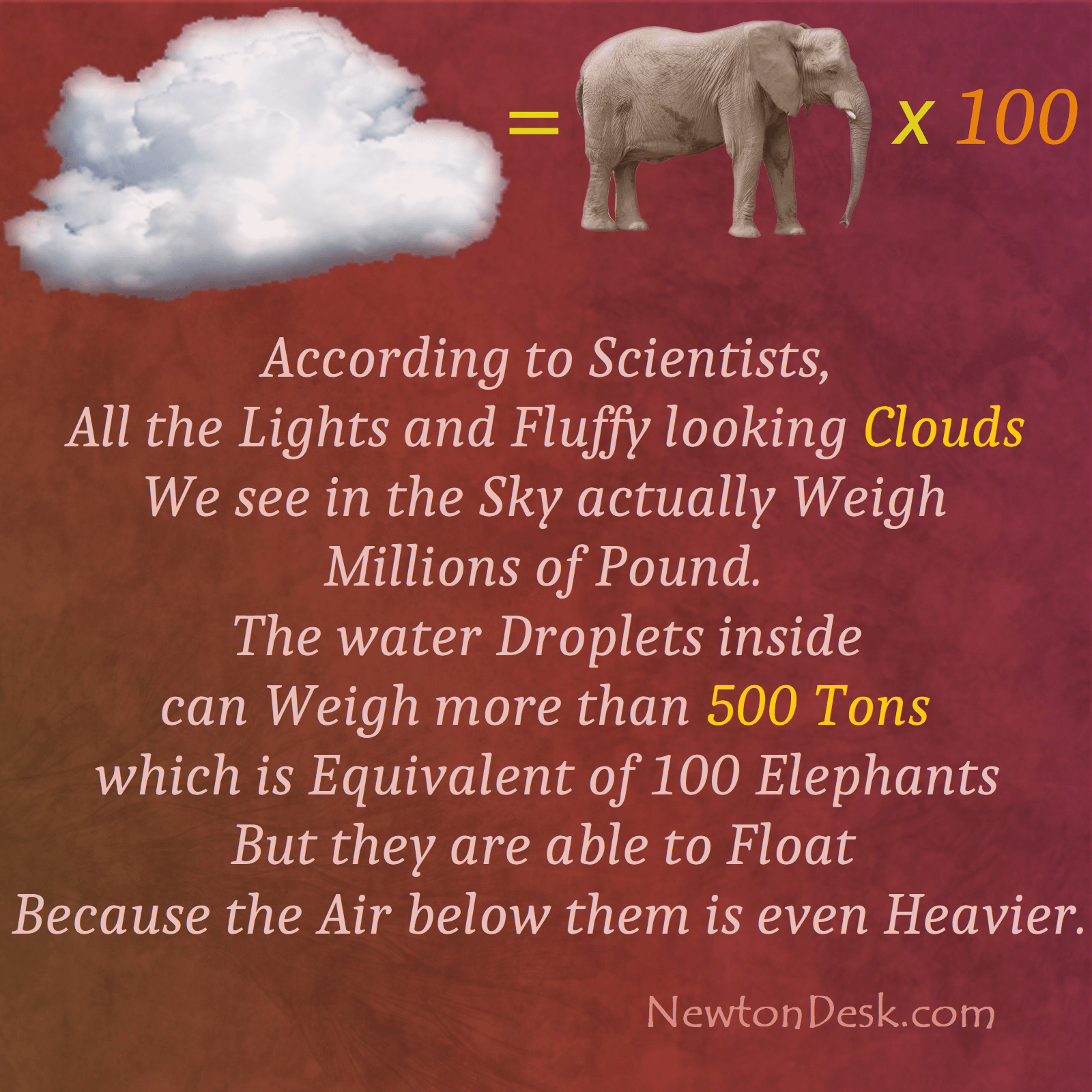 The Surprising Science Of How Clouds Weigh So Much
