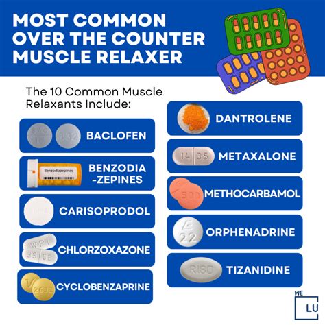 How Do Muscle Relaxers Work