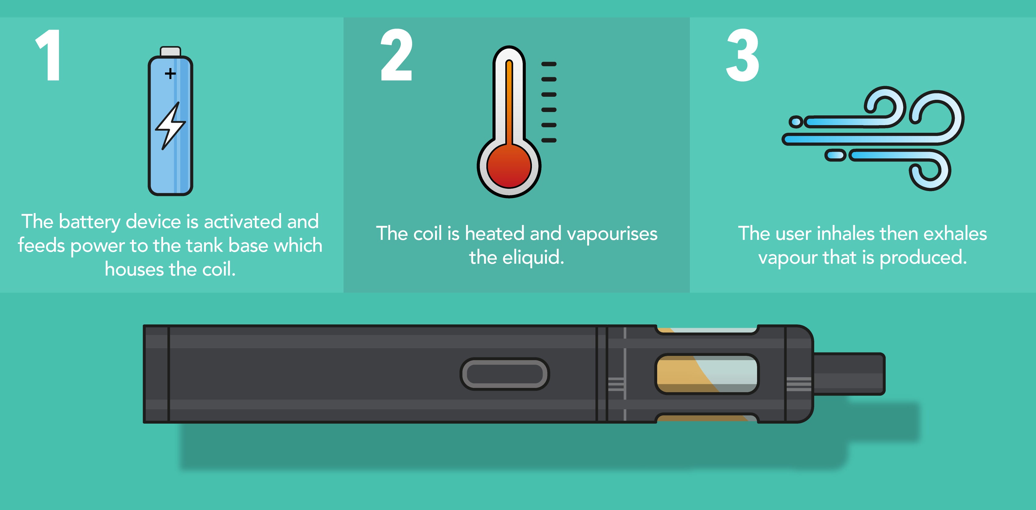 How Do Zero Cloud Vapes Work? A Beginner’s Technical Guide