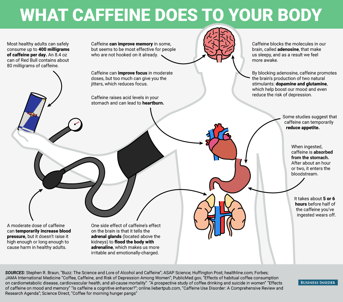 Does Caffeine Affect Your Body Composition Scan Results?