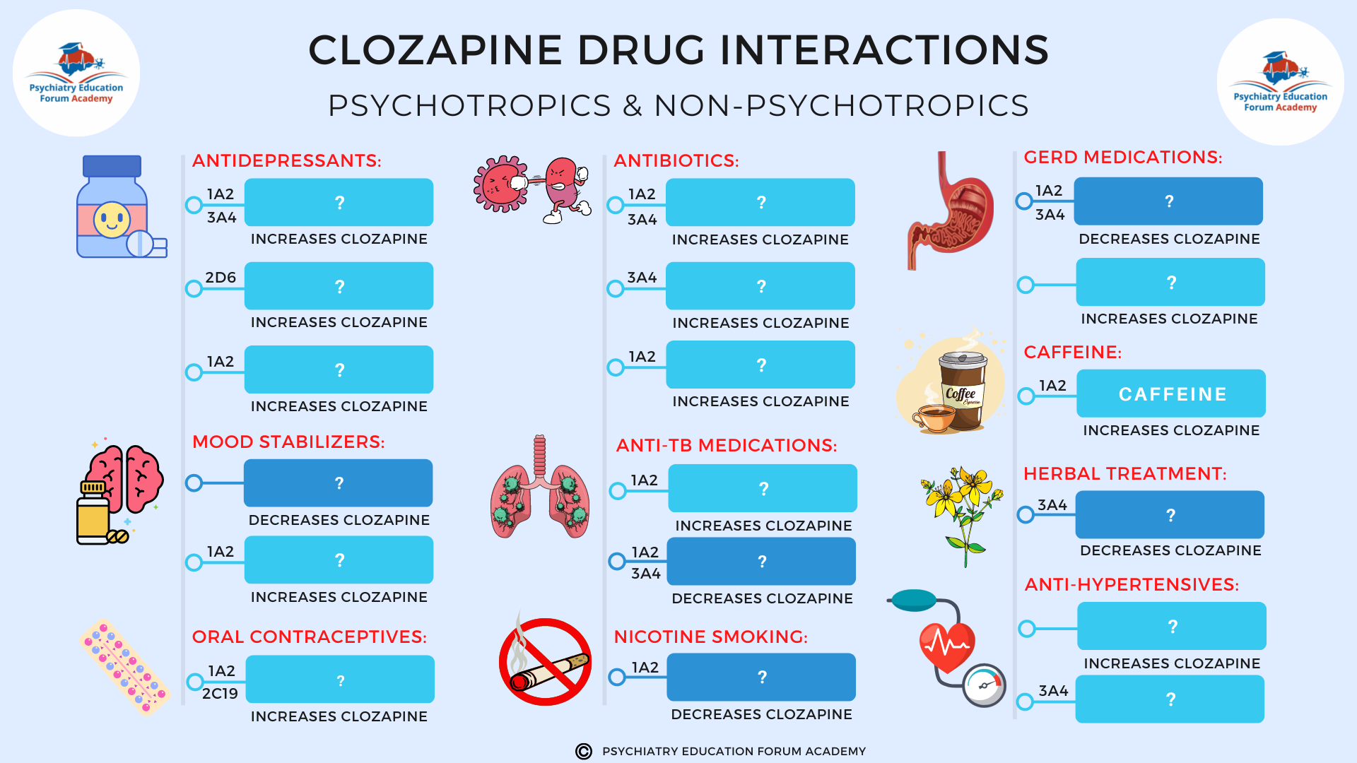 How Caffeine Affects Clozapine: What Patients Need To Know