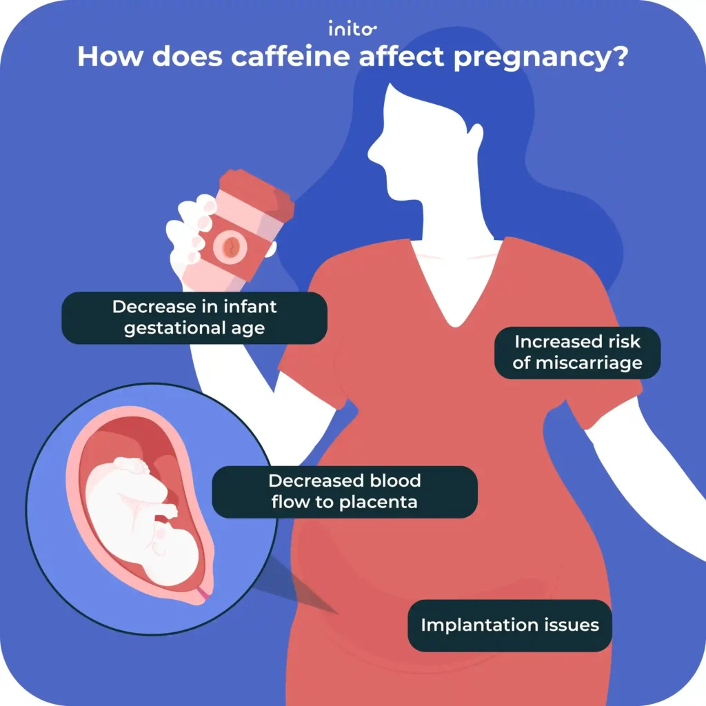 How Does Caffeine Affect Pregnancy In The First Trimester?