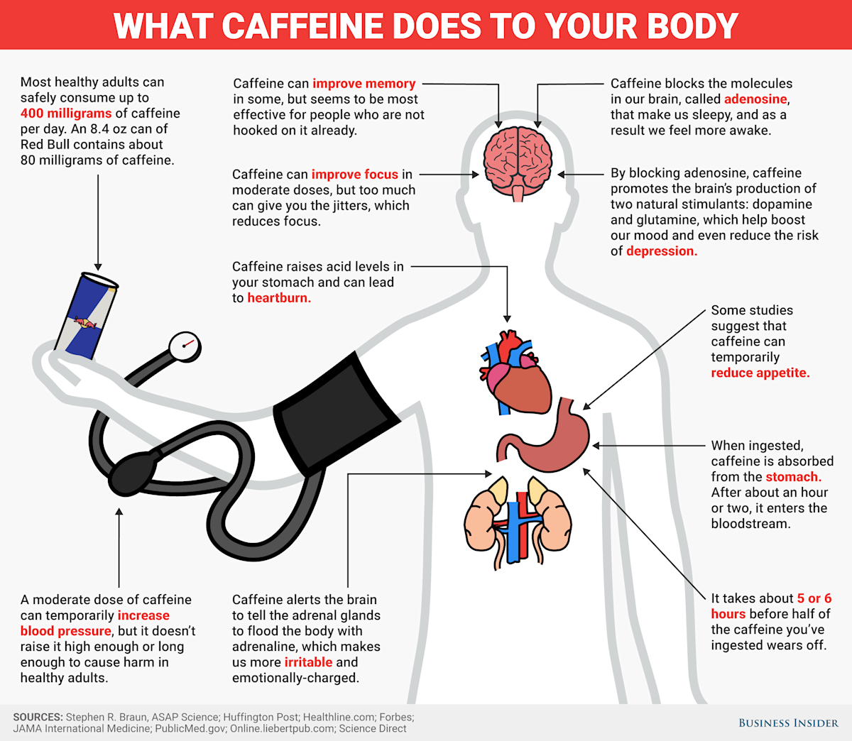 How Does Caffeine Affect Prostate Health? What Science Says