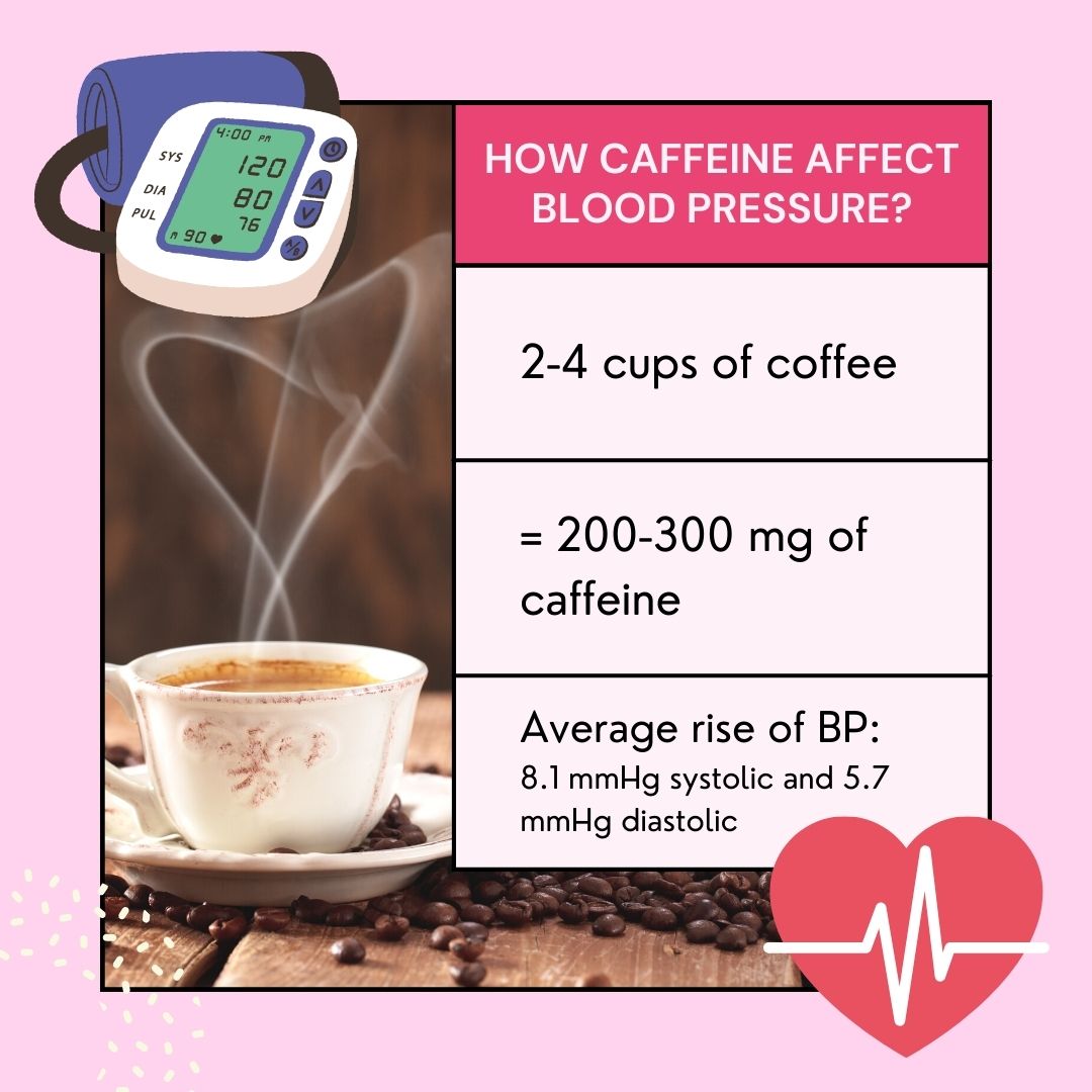 How Does Caffeine Affect Your Blood Pressure? The Science Explained