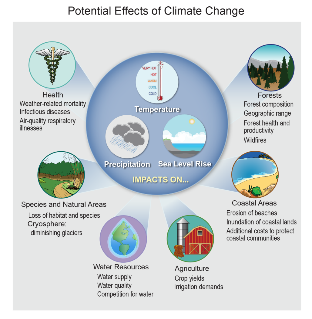 The Reality Of How Climate Affects Human Life Today