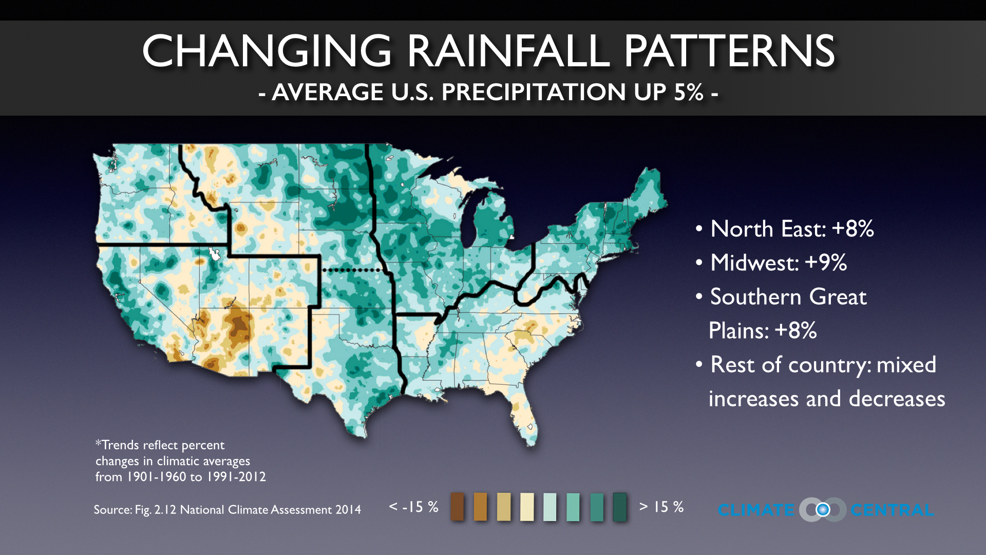 How Does Climate Affect Rainfall Patterns?