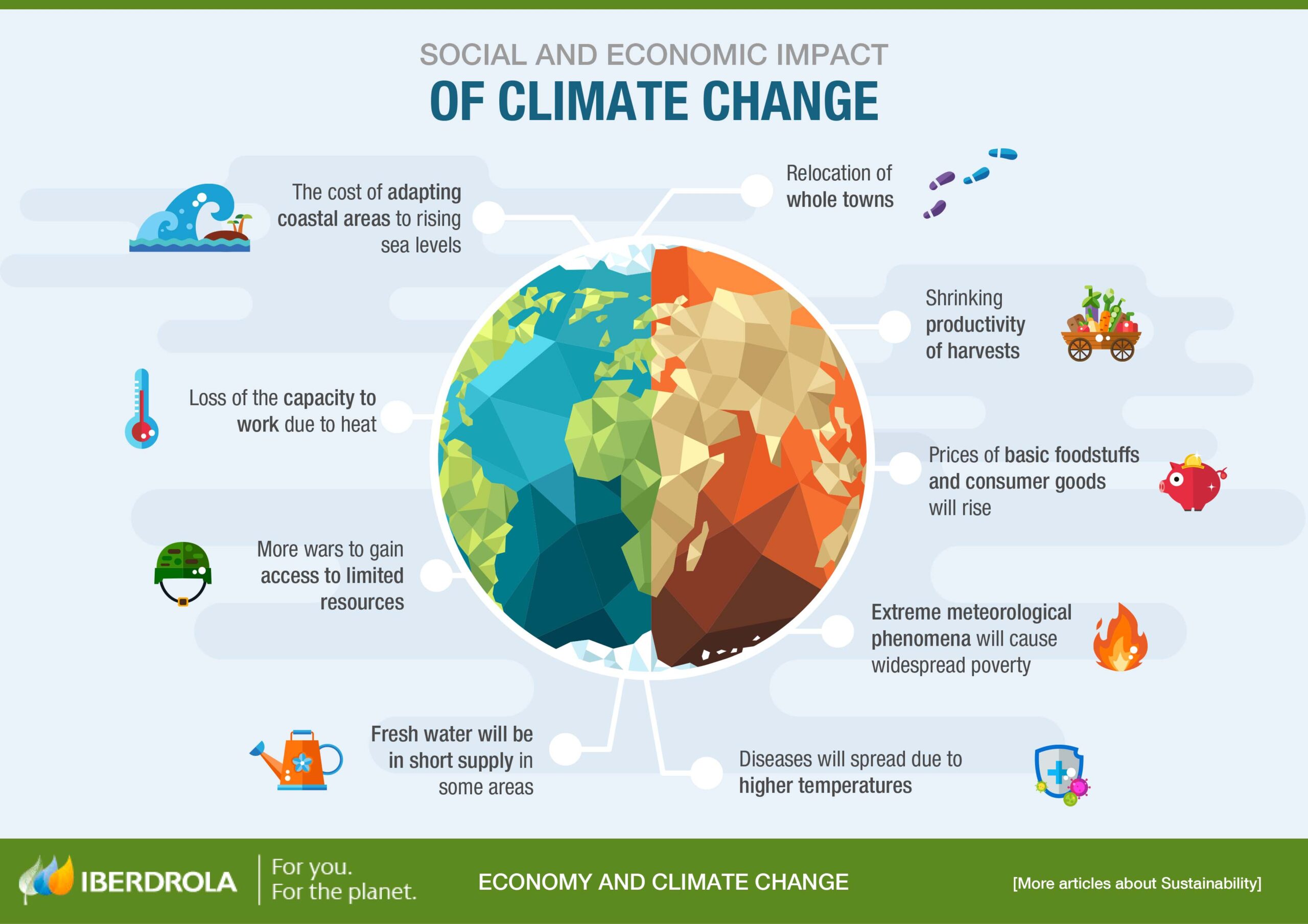 How Does Climate Affect Us: A Deep Dive Into Our Changing World
