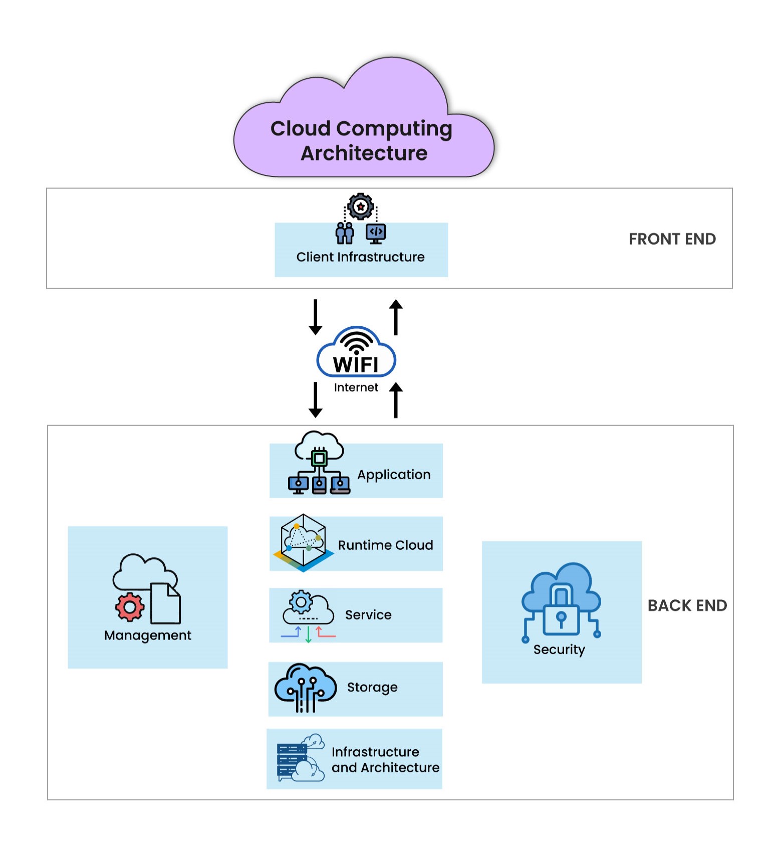 How Does Cloud Networking Work: A Clear Guide For 2026