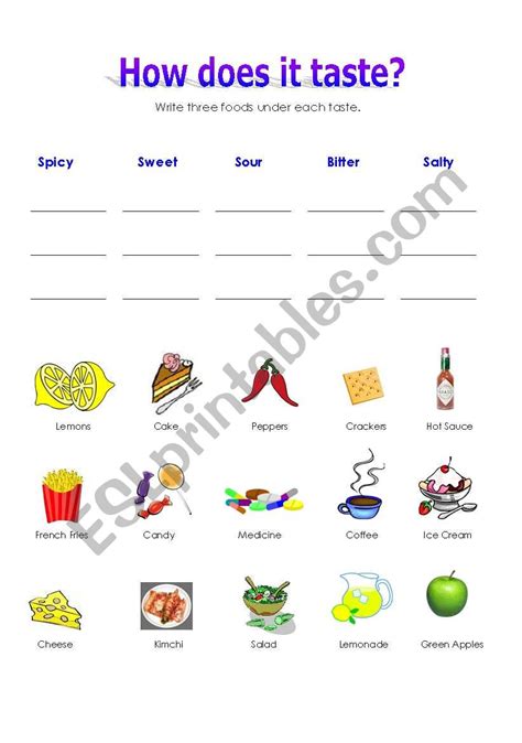 How Does It Taste Worksheet