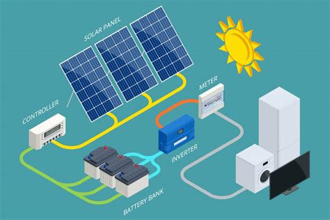 How Does It Work Solar Energy
