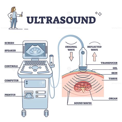 How Does It Work Ultrasound